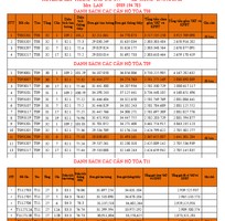 dai ly novahomes gui toi quy khach bang gia can ho times city cap nhat ngay 1204 dai ly novahomes gui toi quy khach bang gia can ho times city cap nhat ngay 1204