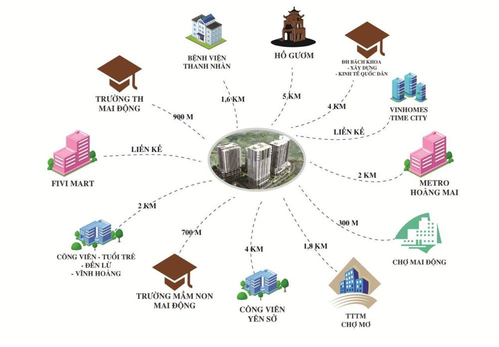 loi the canh tranh cua chung cu 87 linh nam new horizon city so voi times city loi the canh tranh cua chung cu 87 linh nam new horizon city so voi times city