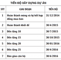 vi tri vang giua trungtam da nang song de tan huong f home 16 ly thuong kiet su lua chon toi uu vi tri vang giua trungtam da nang song de tan huong f home 16 ly thuong kiet su lua chon toi uu