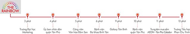 Vị Trí Căn Hộ 8X Rainbow