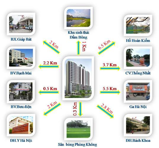 chung cu cao cap ct36 dream home kdt dinh cong chung cu cao cap ct36 dream home kdt dinh cong