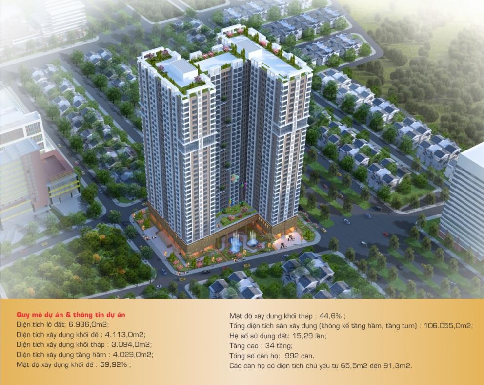 Thông tin cơ bản dự án Gemek Premium Thông tin cơ bản dự án Gemek Premium