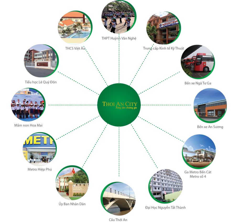 sơ-đồ-tiện-ích-Thới-An-City