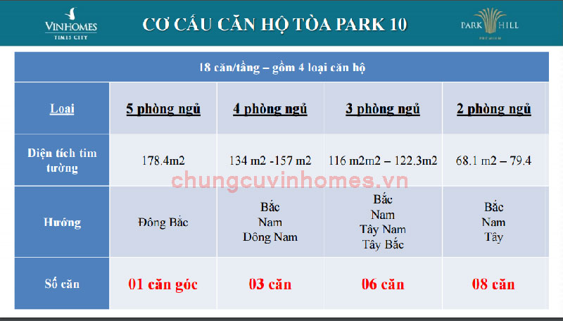 Căn hộ Park 10 Times City