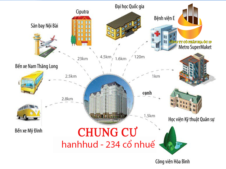 tien ich xung quanh toa nha hanhud 234 hoang quoc viet tien ich xung quanh cung cu hanhud
