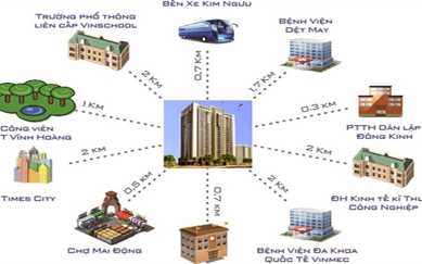 Bán chung cư Đồng Phát Park View Hoàng Mai giá chỉ 1,2tỷ/Căn