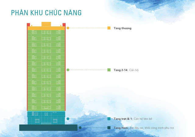 Quy mô căn hộ Soho Premier