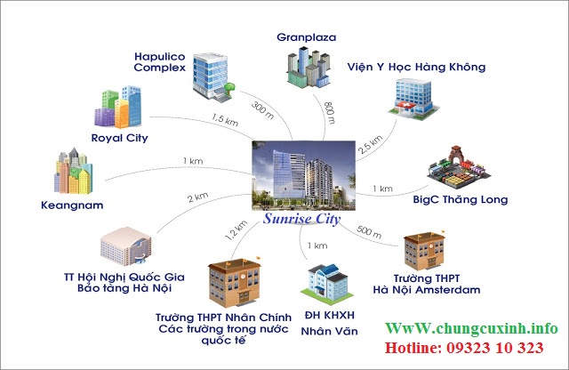 Liên kết vùng chung cư Sunrise City Lê Văn Lương