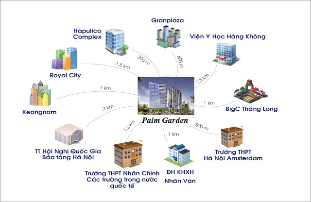 Vị trí chung cư The Golden Palm