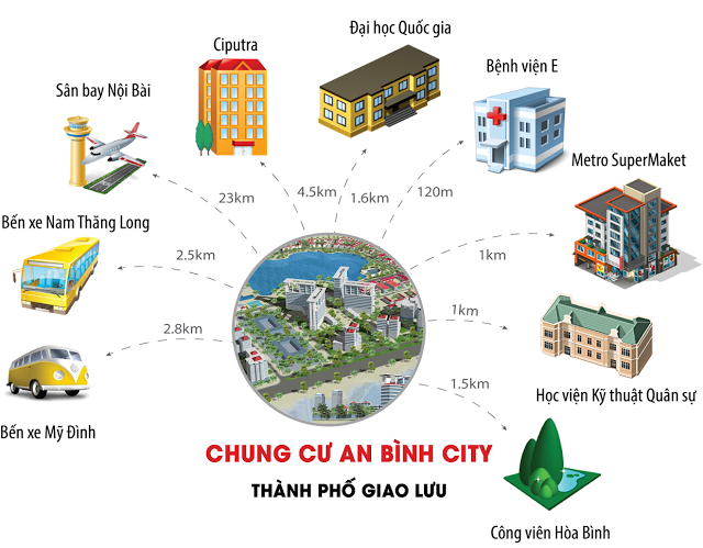 lien-ket-vung-chung-cu-an-binh-city lien-ket-vung-chung-cu-an-binh-city