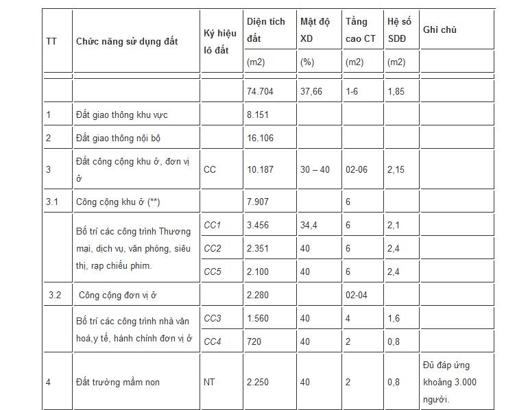 khu do hi huong mai nha o 1 5 dong anh khu do hi huong mai nha o 1 5 dong anh