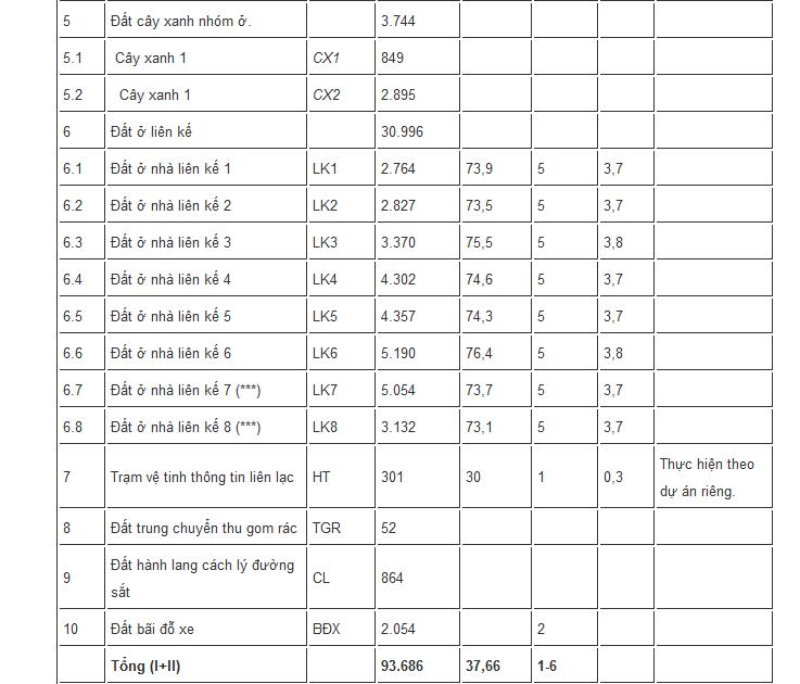 khu do hi huong mai nha o 1 5 dong anh khu do hi huong mai nha o 1 5 dong anh