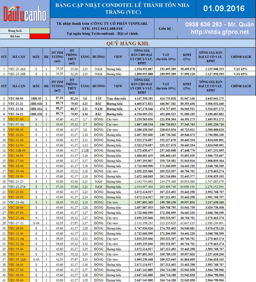 gio hang condotel le thanh ton nha trang 01092016