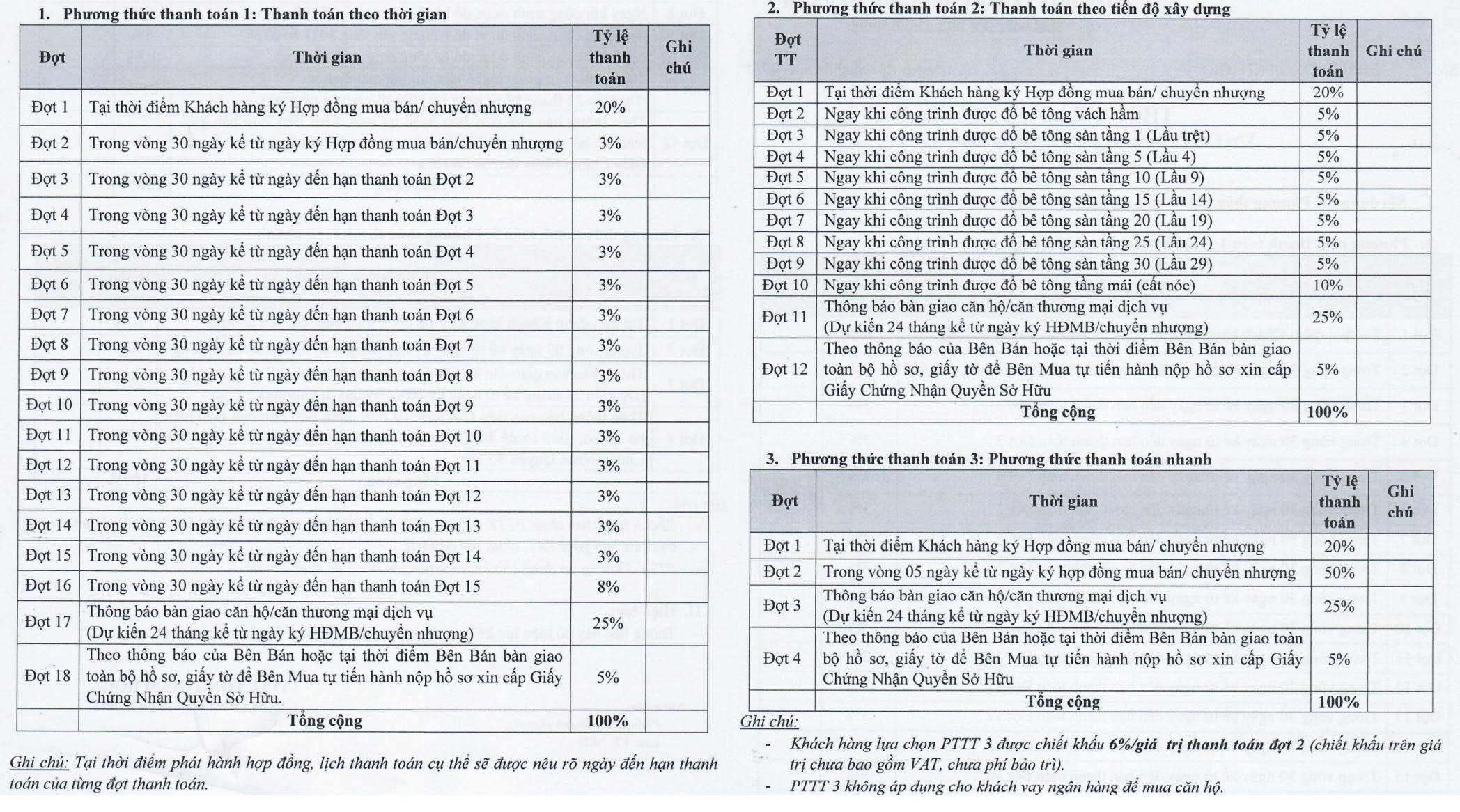 su lua chon hoan hao cho kh ve du an gem riverside quan 2 su lua chon hoan hao cho kh ve du an gem riverside quan 2