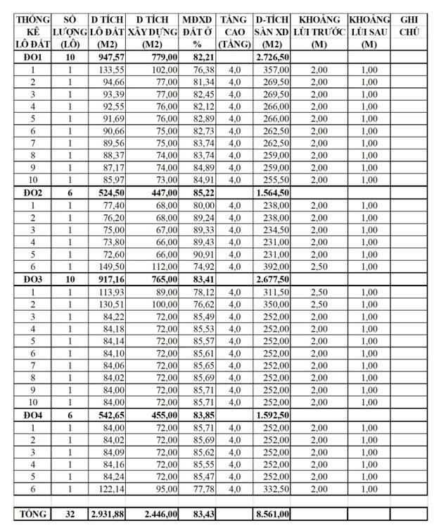 nha pho thien nam residence quan 12 gan cau tham luong nha pho thien nam residence quan 12 gan cau tham luong