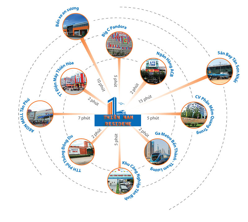 nha pho thien nam residence quan 12 gan cau tham luong nha pho thien nam residence quan 12 gan cau tham luong