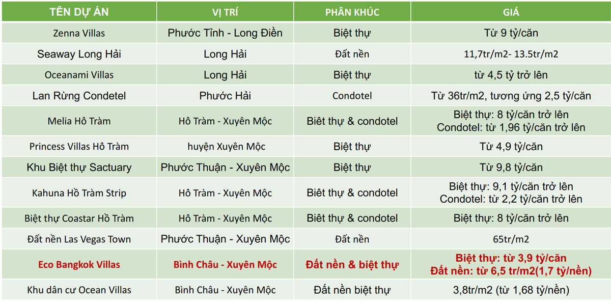 biet thu thai tai ho tram binh chau vung tau biet thu thai tai ho tram binh chau vung tau