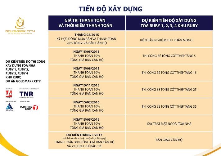 chung cu cao cap goldmark city 136 ho tung mau bac tu liem hn