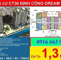 chung cu ct36 dream home dinh cong hoang mai ha noi