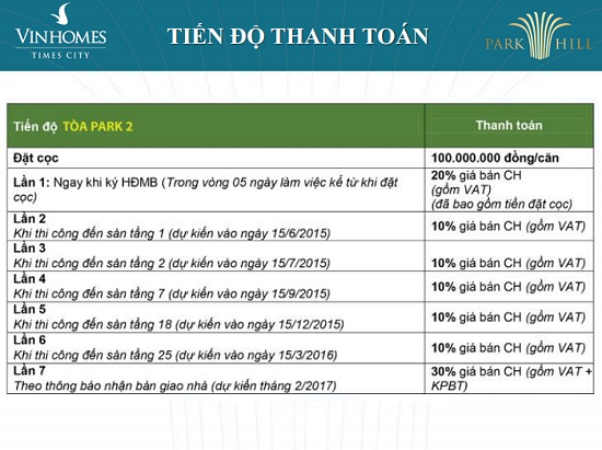 quy trinh thu tuc mua ban chung cu park 2 park hill 2015
