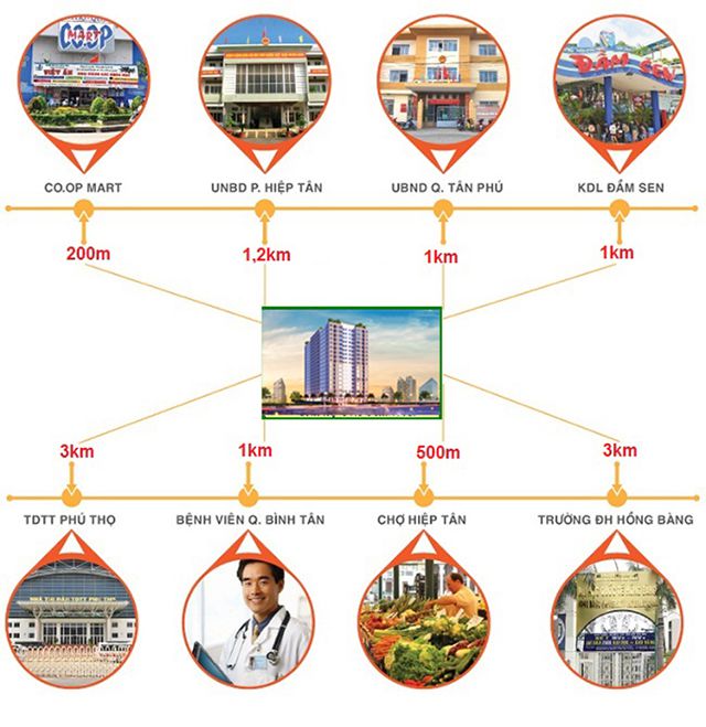 Tiện Ích Ngoại Khu Căn Hộ 8X Rainbow