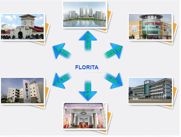 Tiện Ích Ngoại Khu Florita