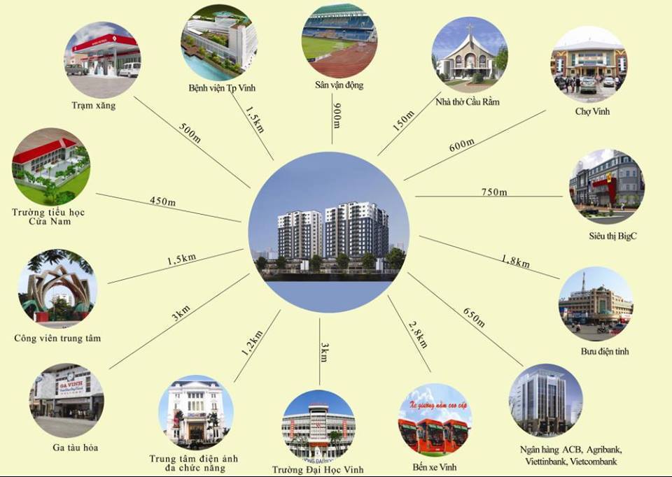 chi can 100 tr so huu ngay can ho chung cu tra gop cua tien home tai tp vinh