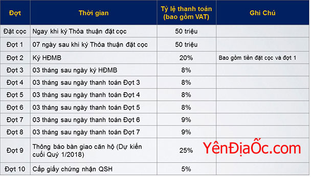 Phương thức thanh toán căn hộ park vista quận 7 giá rẻ