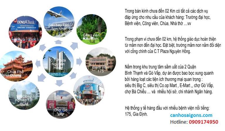 can ho ct plaza nguyen hong nhung thong tin chi tiet nhat