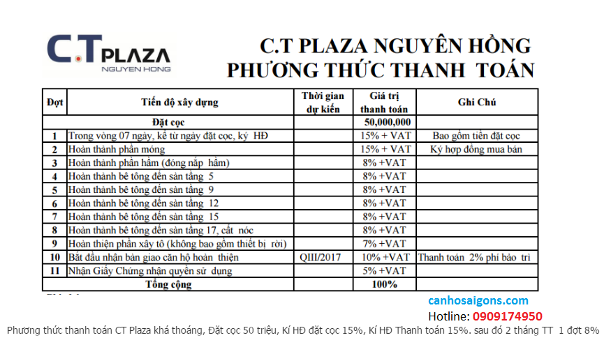 Phương thức thanh toán của căn hộ ct plaza nguyên hồng