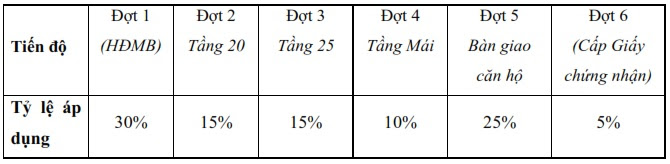 tien-do-thanh-toan