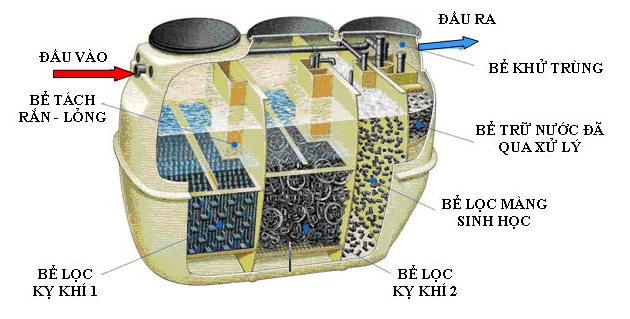 tiện ích khu đô thị Lideco Bắc 32