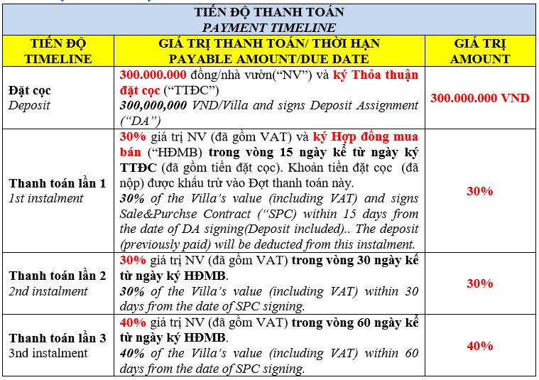 Tiến độ thanh toán dự án 