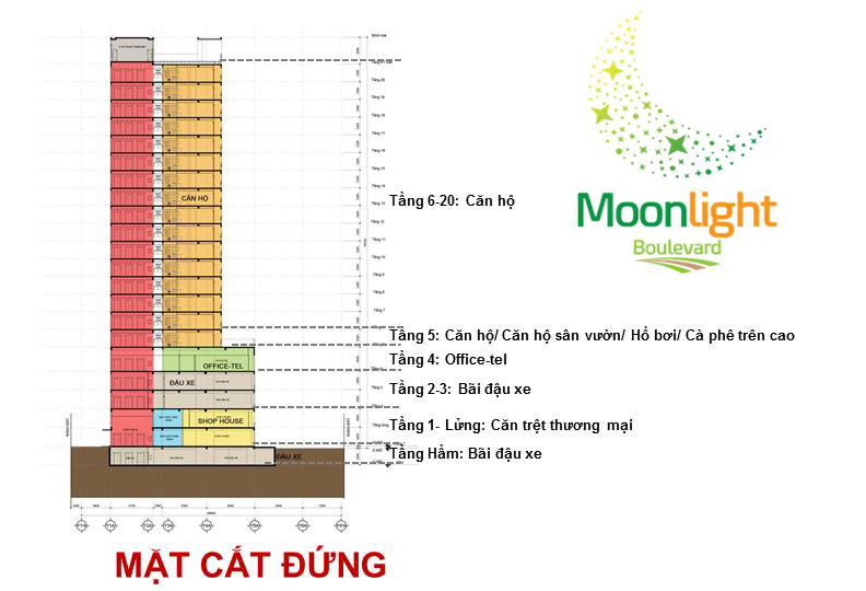 Mặt cắt đứng dự án Moonlight Boulevard