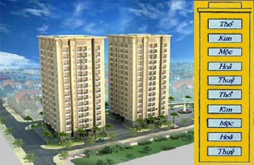 Yếu tố phong thủy khi thuê nhà chung cư Cầu Giấy