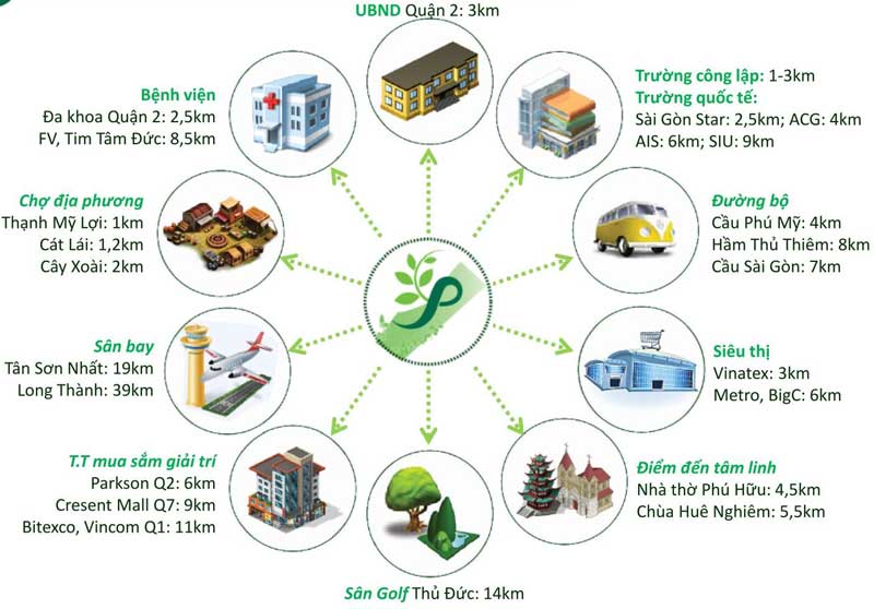 liên kết vùng phố đông village quận 2