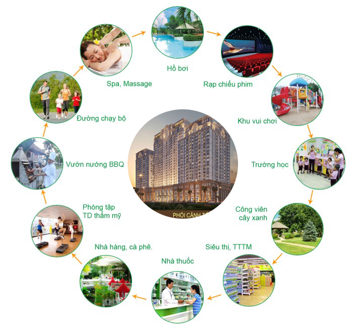 saigon mia moi truong song tuyet hao tai trung tam thanh pho