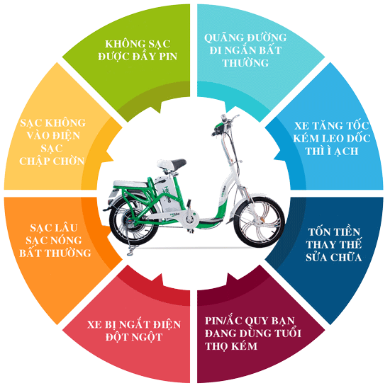 chat luong vuot troi den tung chi tiet do la pin xe dap dien 365bl danh cho xe hkbike