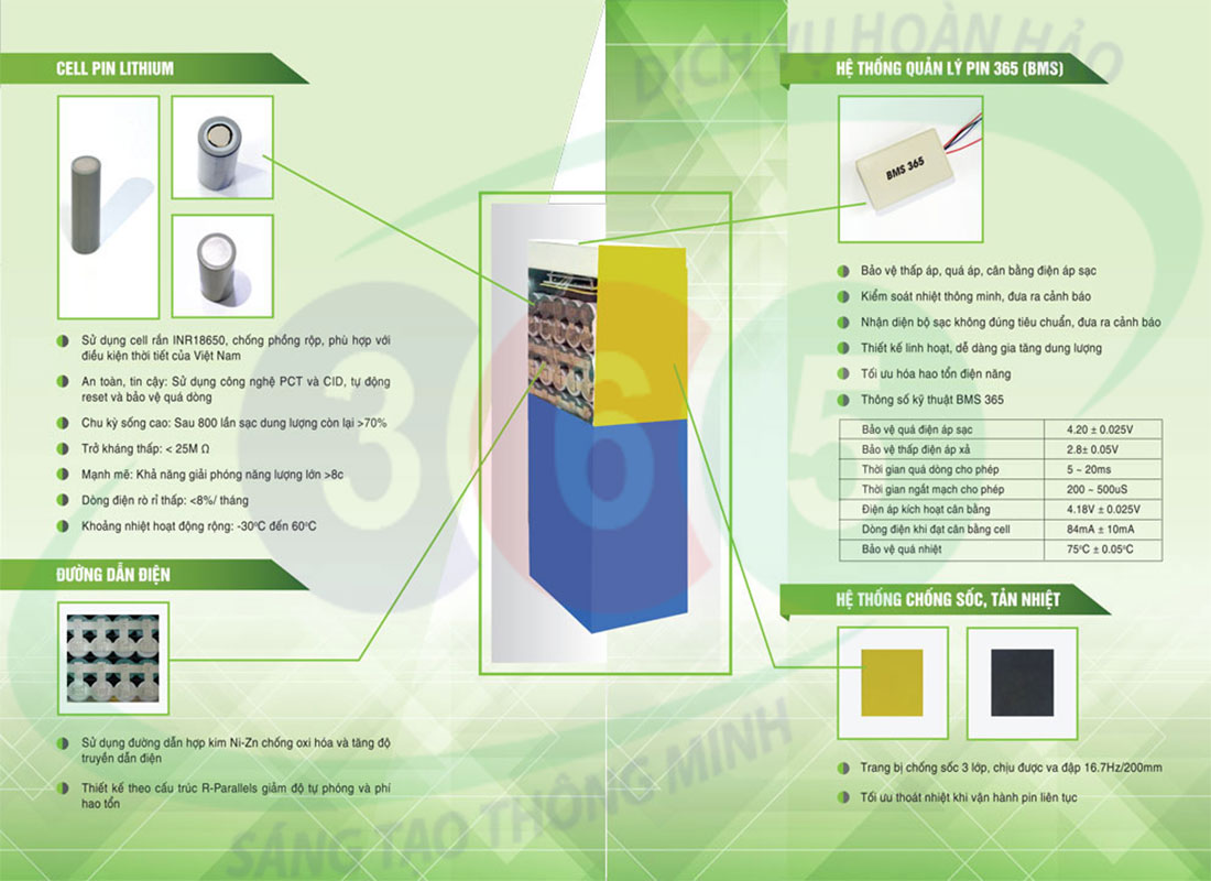 chat luong vuot troi den tung chi tiet do la pin xe dap dien 365bl danh cho xe hkbike