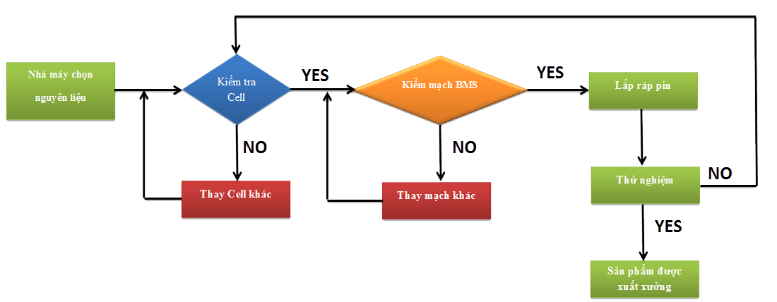 chat luong vuot troi den tung chi tiet do la pin xe dap dien 365bl danh cho xe hkbike