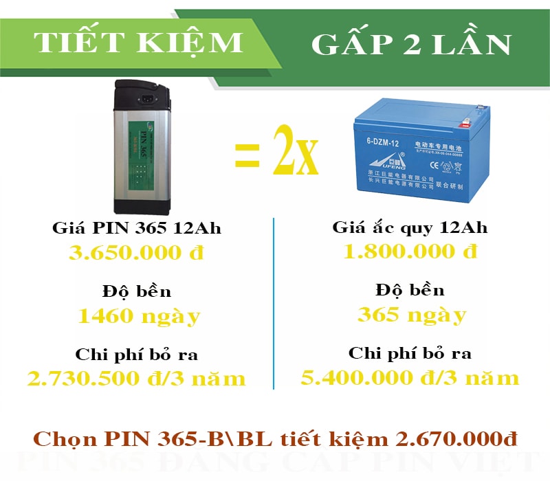 chat luong vuot troi den tung chi tiet do la pin xe dap dien 365bl danh cho xe hkbike