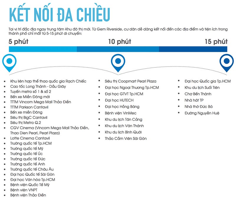 káº¿t ná»i gem riverside dat xanh