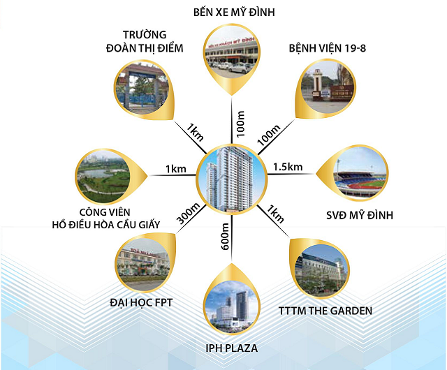 Vị trí kết nối giao thông tại dự án