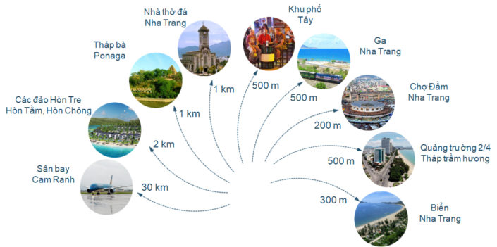 Marina Suites Nha Trang