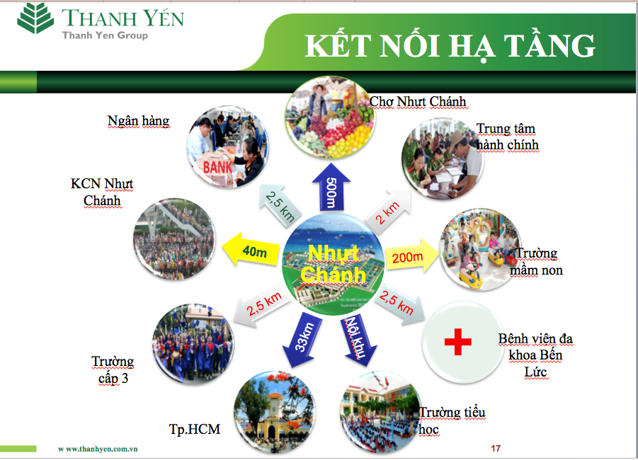 Vị Trí Kết Nối Dự Án Thanh Yến Residence