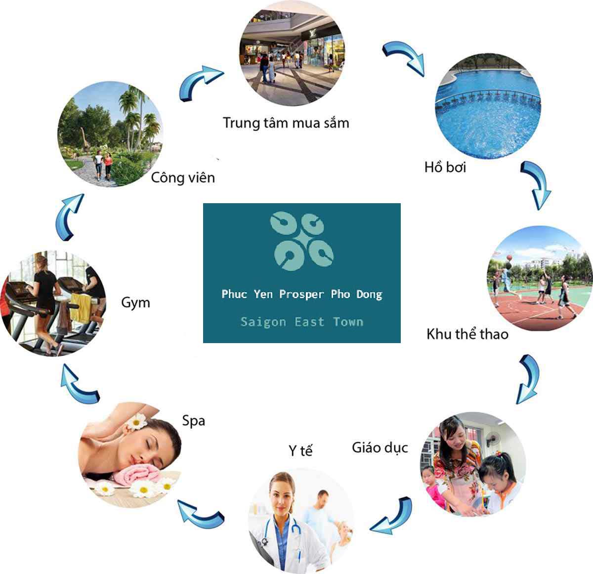 bang gia can ho va tien do du an prosper pho dong thu duc