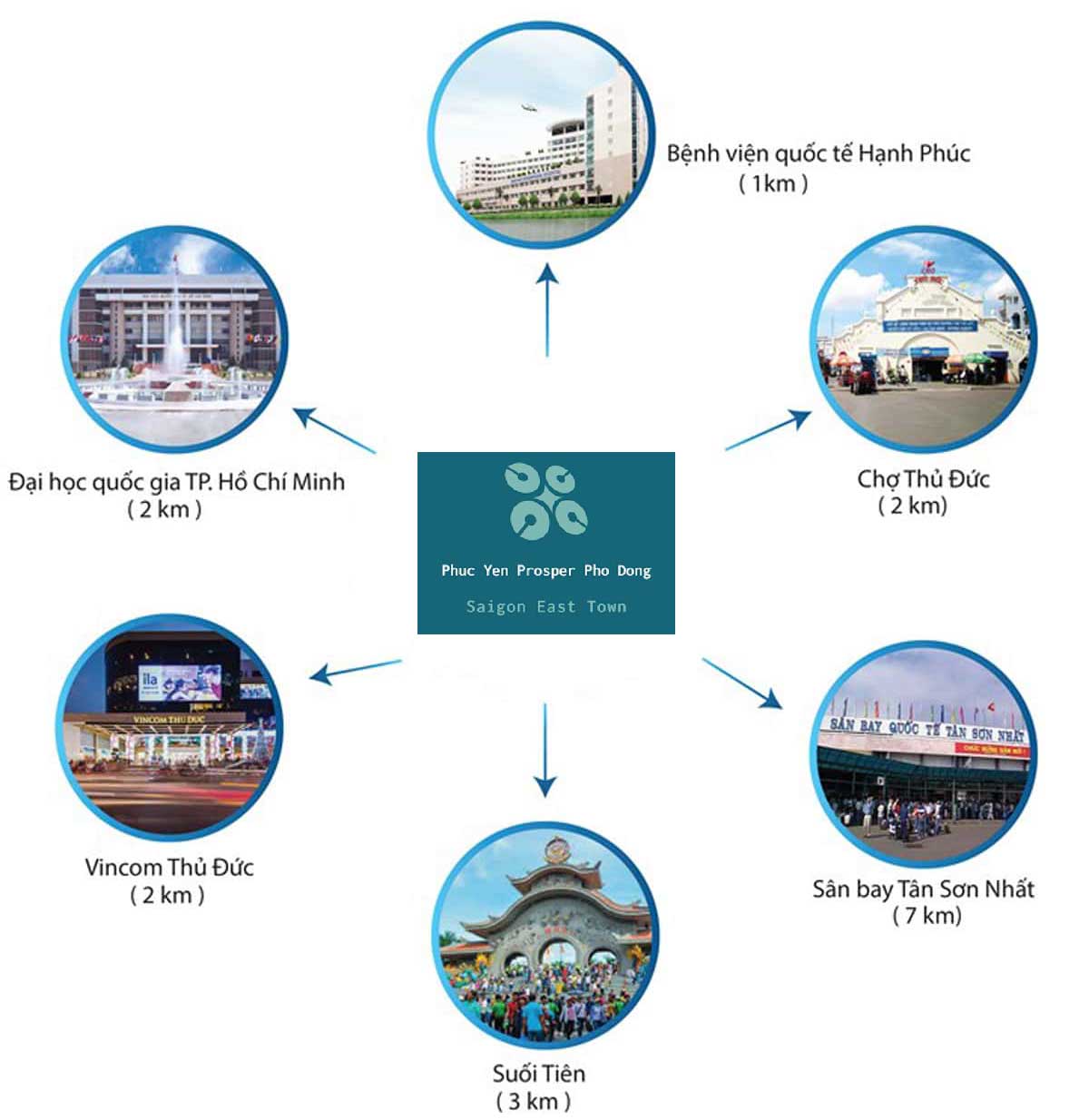 bang gia can ho va tien do du an prosper pho dong thu duc