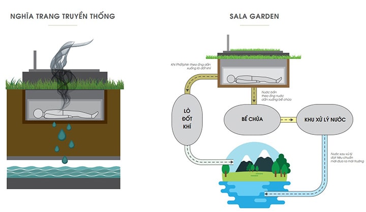 ban dat nghia trang sala garden