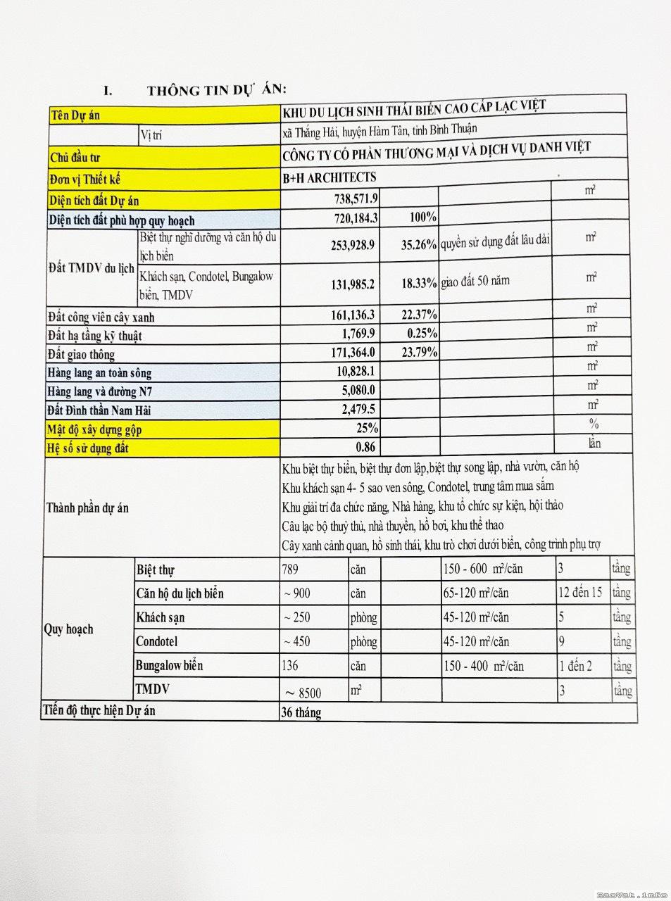 ban du an khu du lich sinh thai bien cao cap lac viet lh0948888869